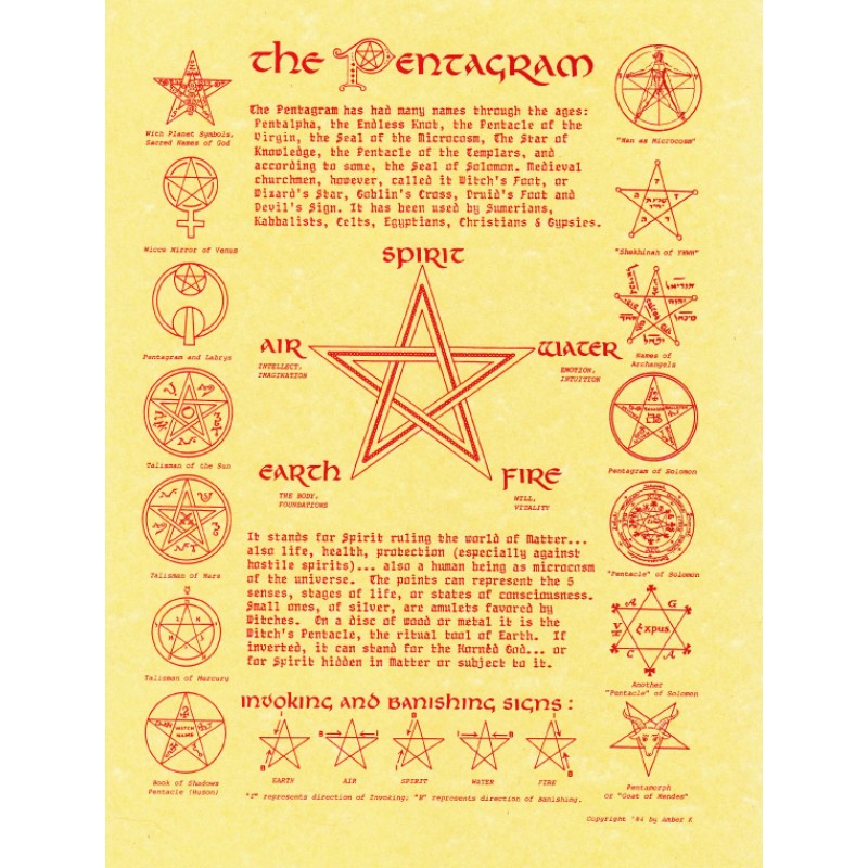The Pentagram A4 Pagan Poster